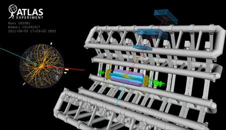 Evènement candidat pour un boson W se désintégrant en un muon et un neutrino à partir de collisions proton-proton enregistrées par ATLAS avec des faisceaux stables du LHC à une énergie de collision de 7 TeV.  (Image: CERN)  