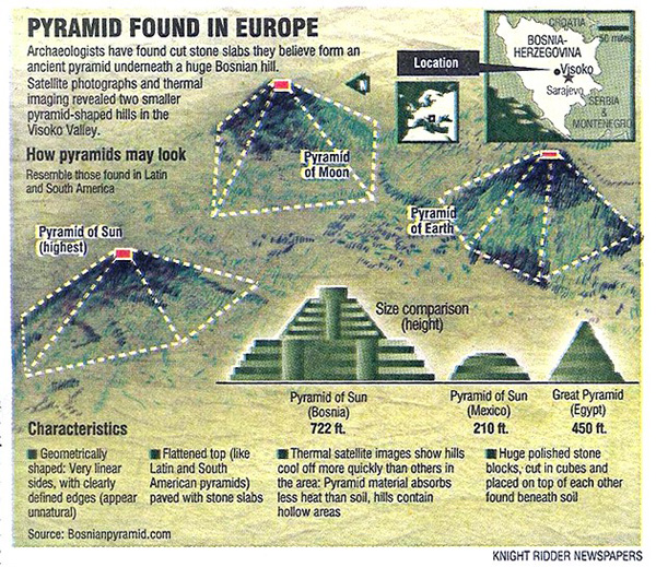 Le Piramidi della Bosnia: una realtà scomoda 
